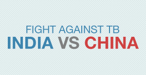 Fight against TB: India vs China